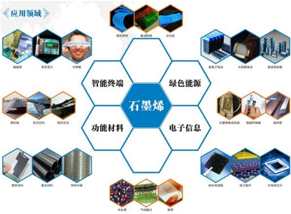 石墨烯在金屬復合材料領域的應用